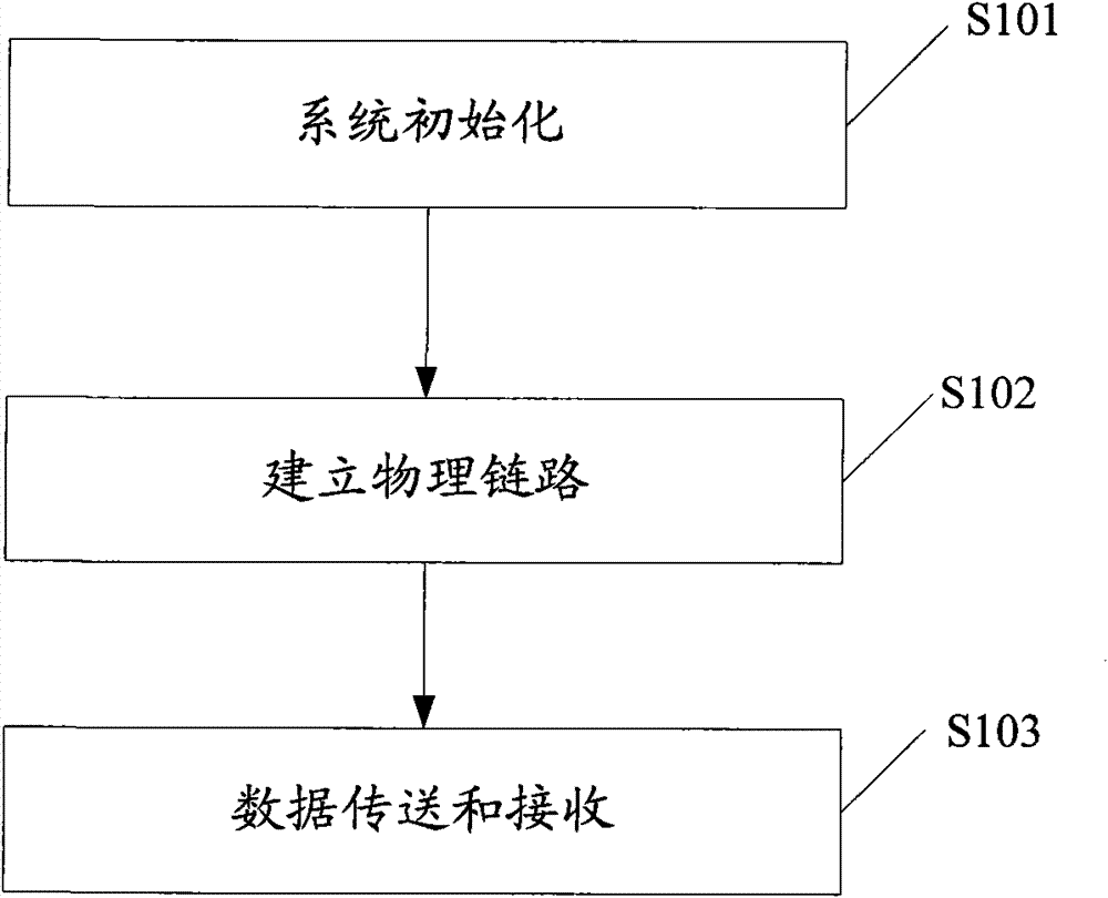 Multi-hardware compatible card swiping driving system