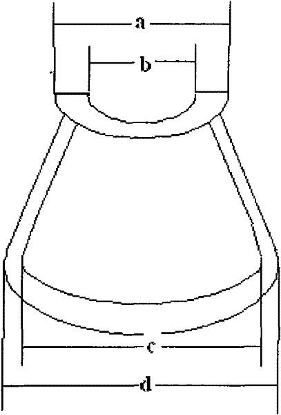 A method for adjusting the horizontal coil of deflection yoke