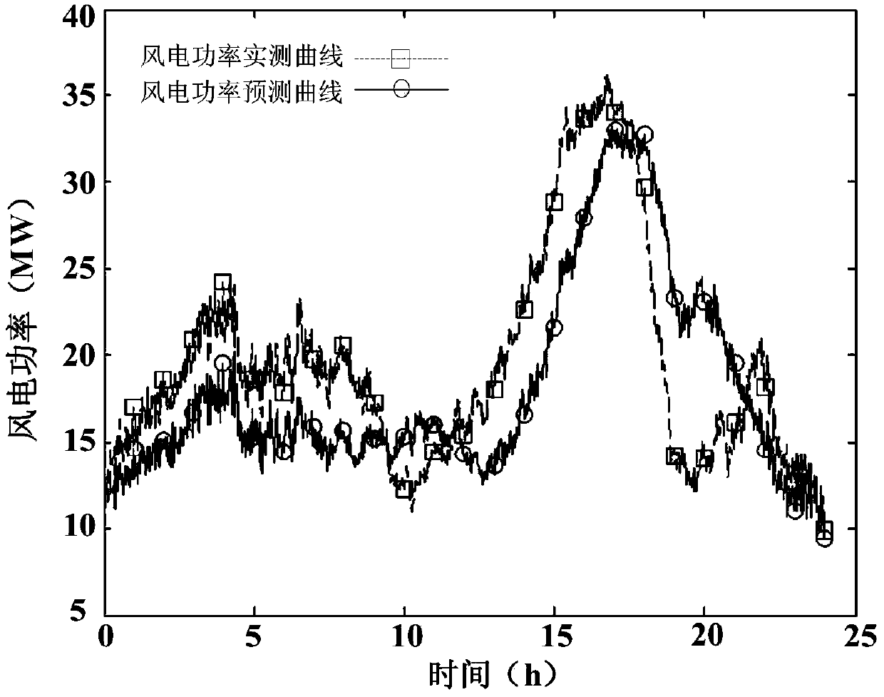 Wind power plant energy storage volume configuration method capable of improving dispatching economy of electric power system