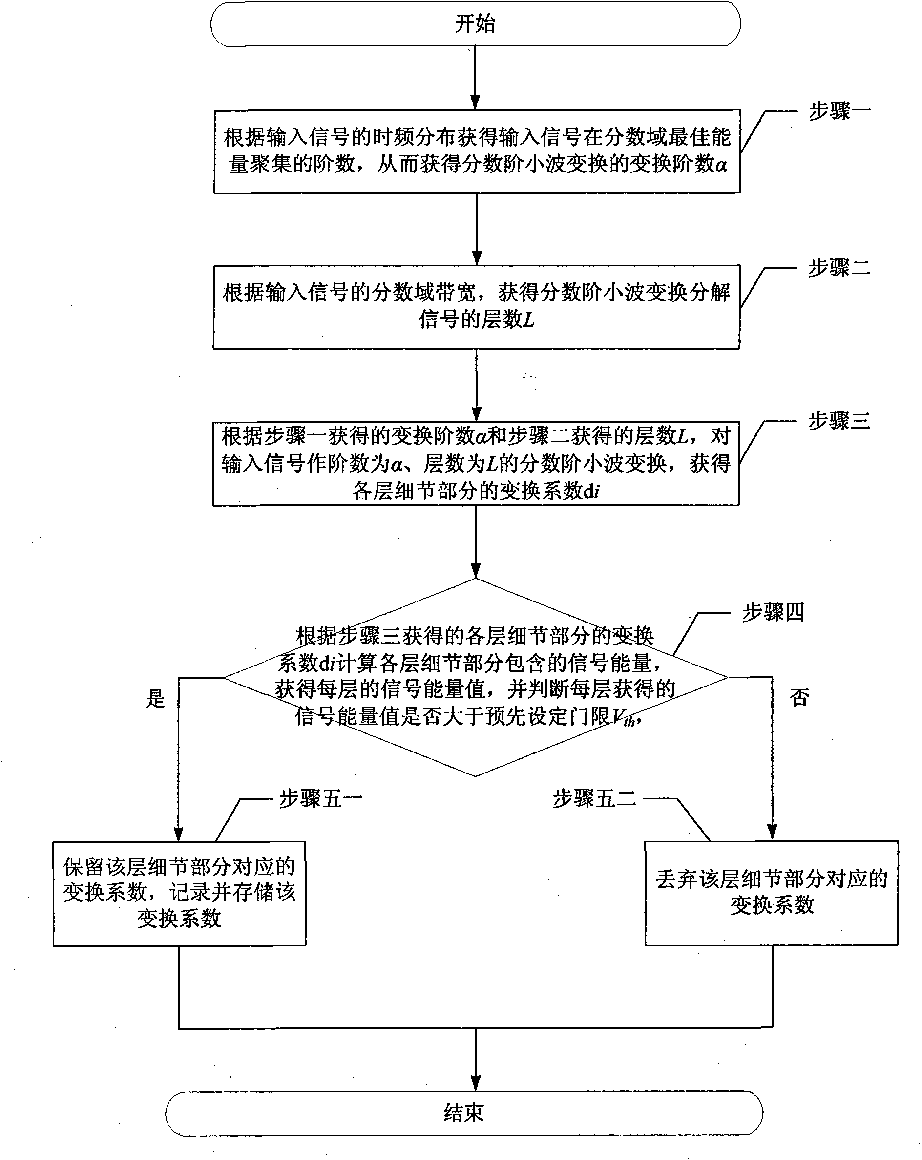 Signal separation method based on fractional wavelet transform