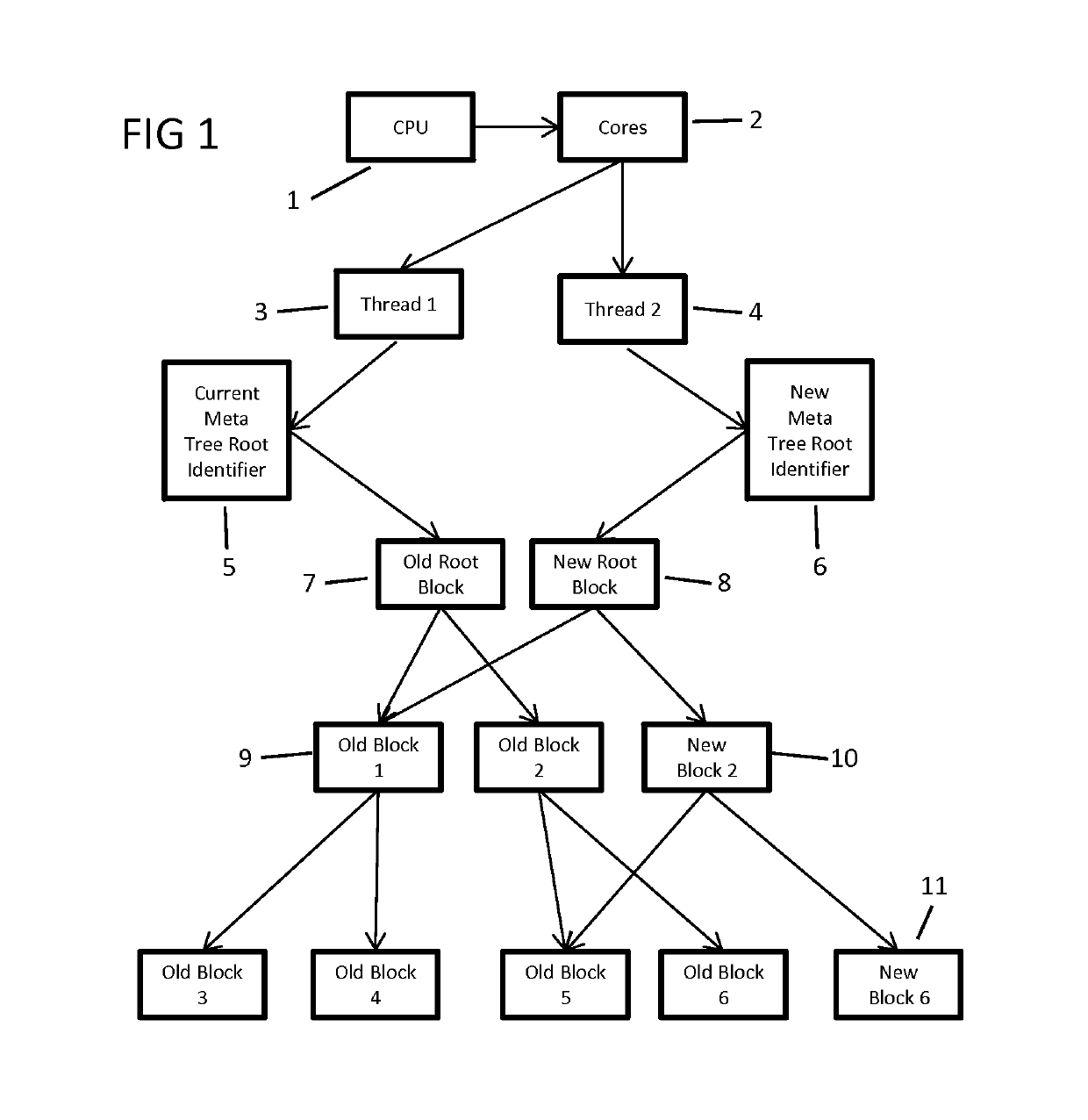 Concurrent index using copy on write