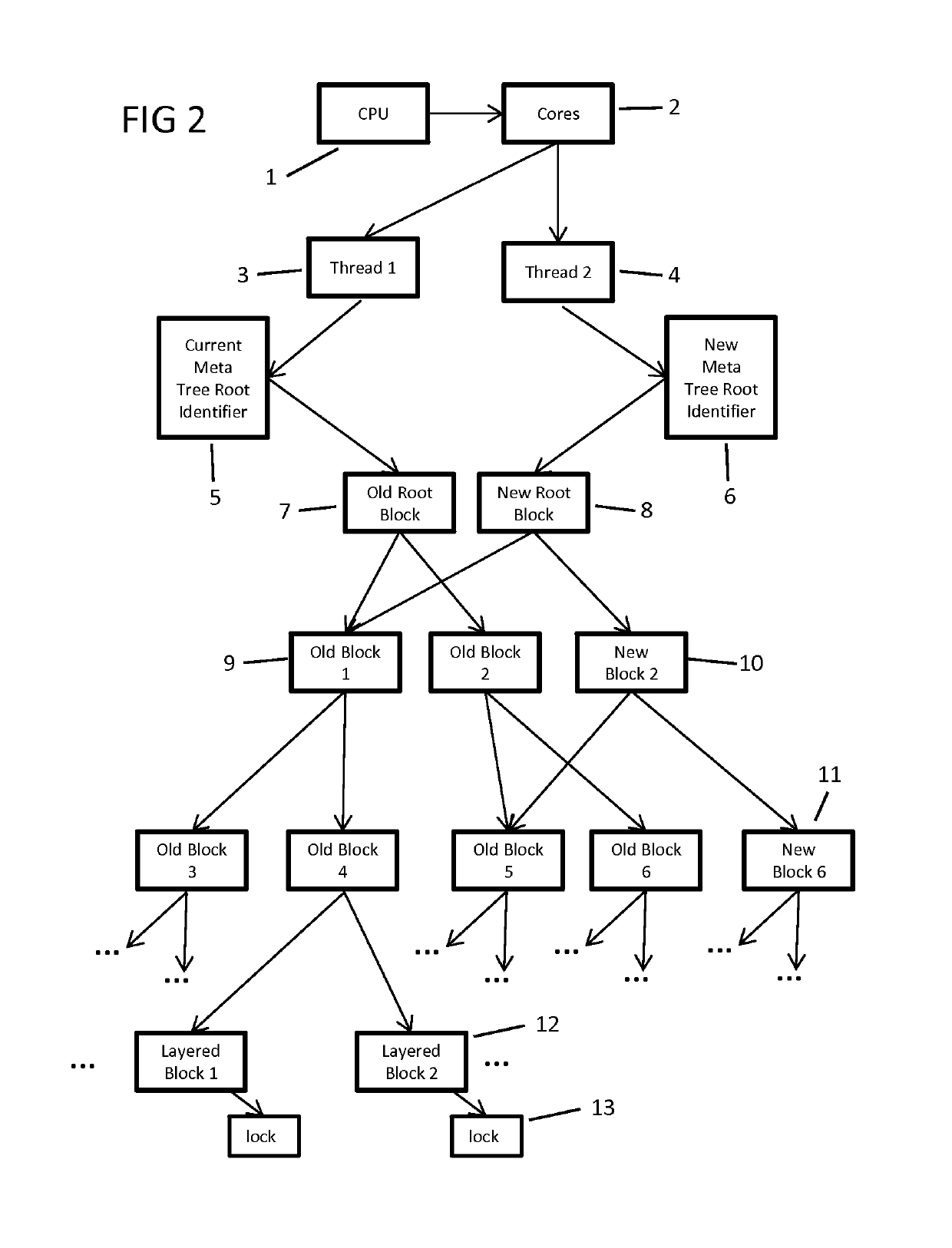 Concurrent index using copy on write