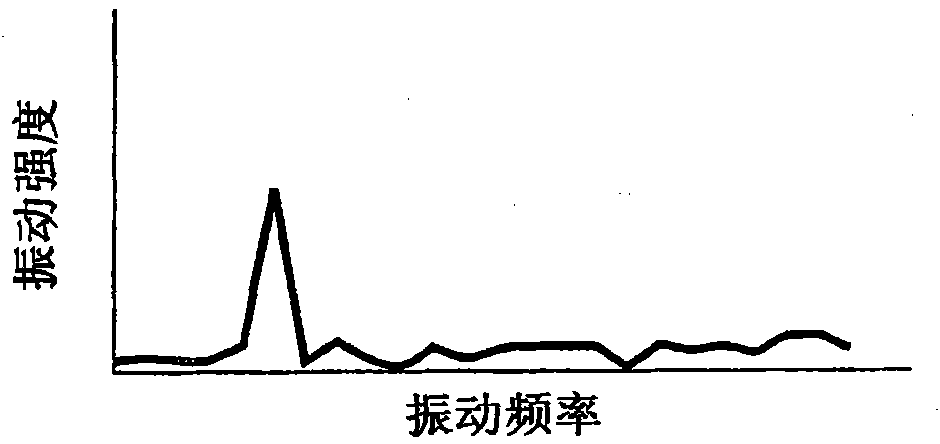 Distance measuring device for vehicles