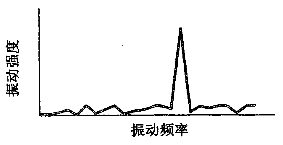 Distance measuring device for vehicles