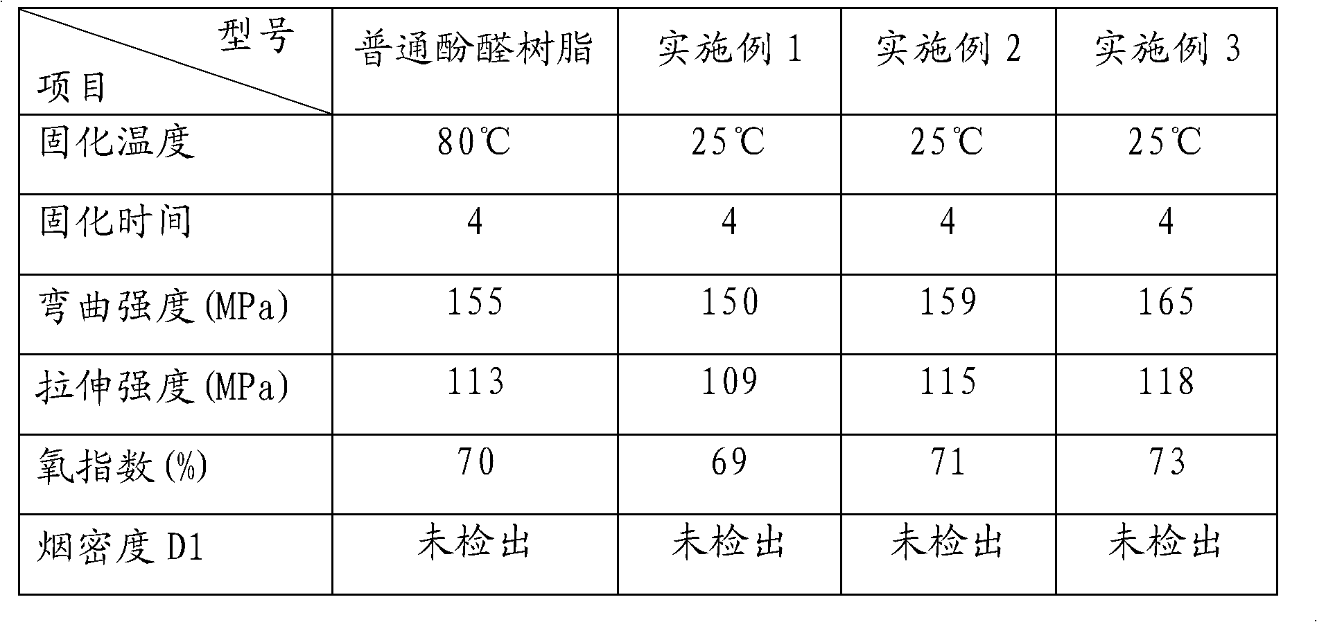 Method for preparing glass steel phenolic resin substrate