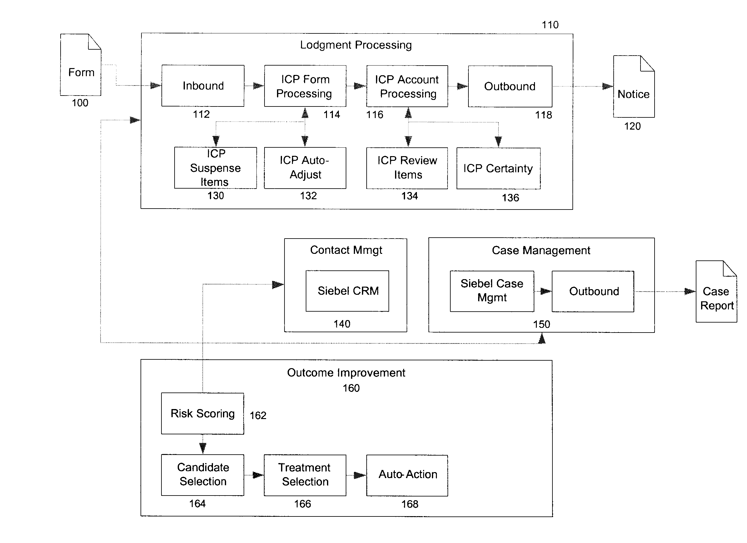 Risk Based Data Assessment