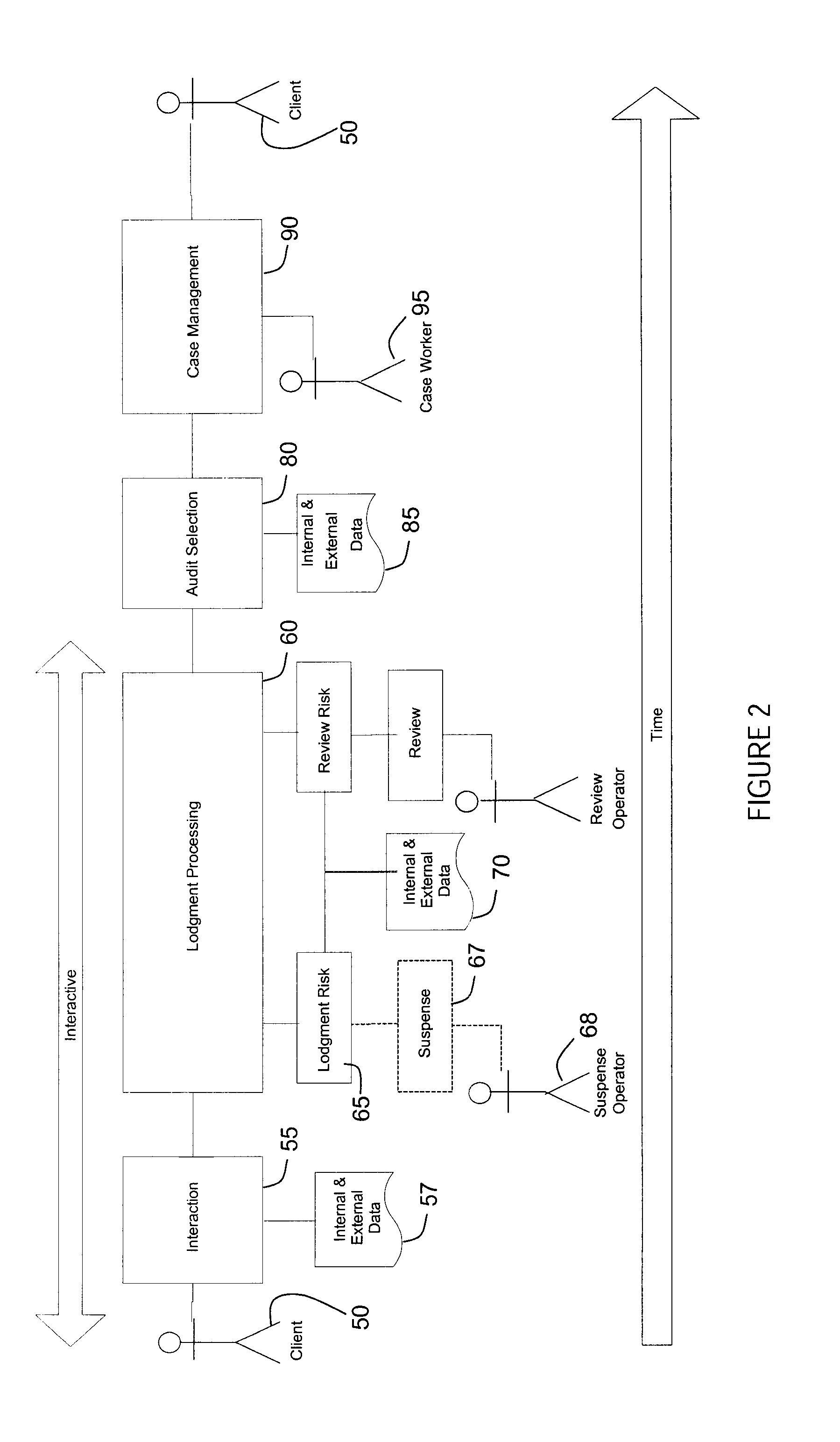 Risk Based Data Assessment