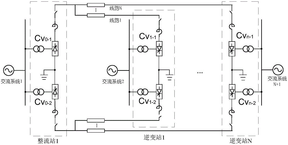 Multi-terminal high-voltage DC transmission system current converter on-line input method