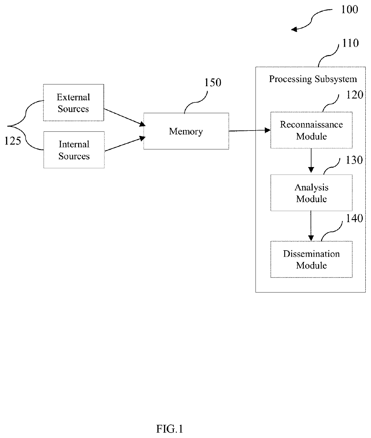 System and method for data analysis and detection of threat