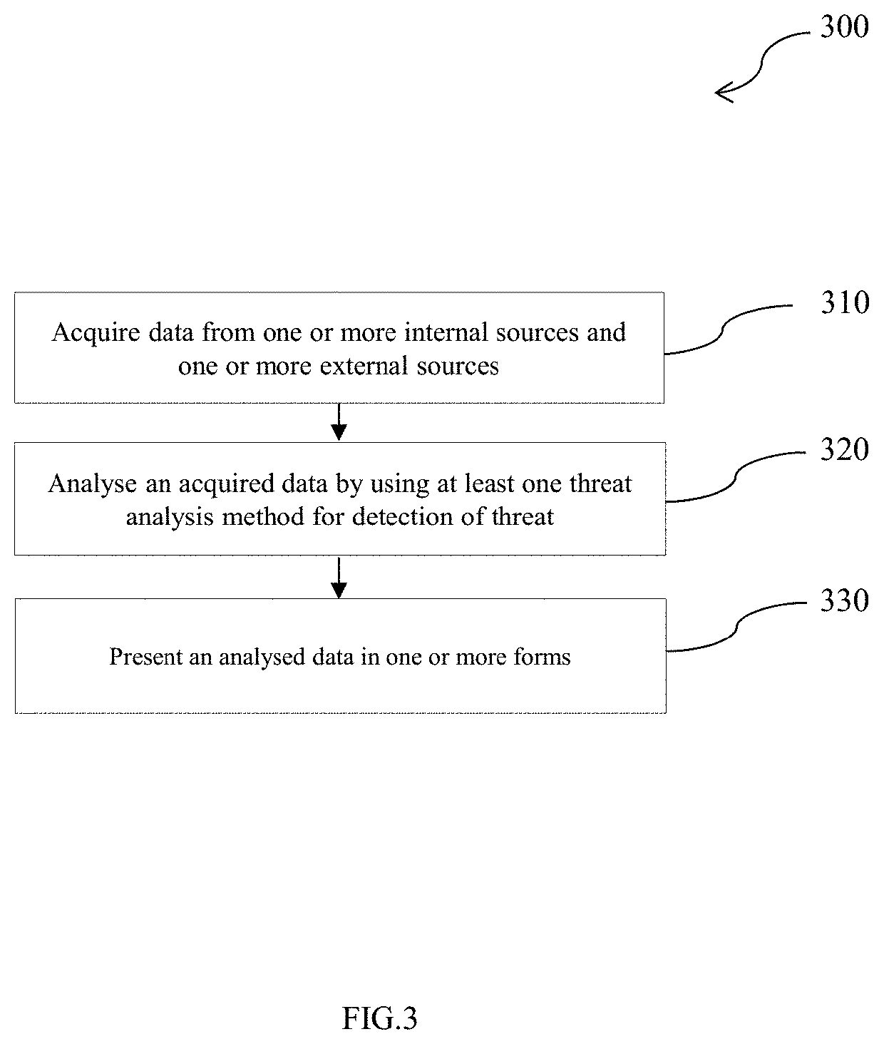 System and method for data analysis and detection of threat