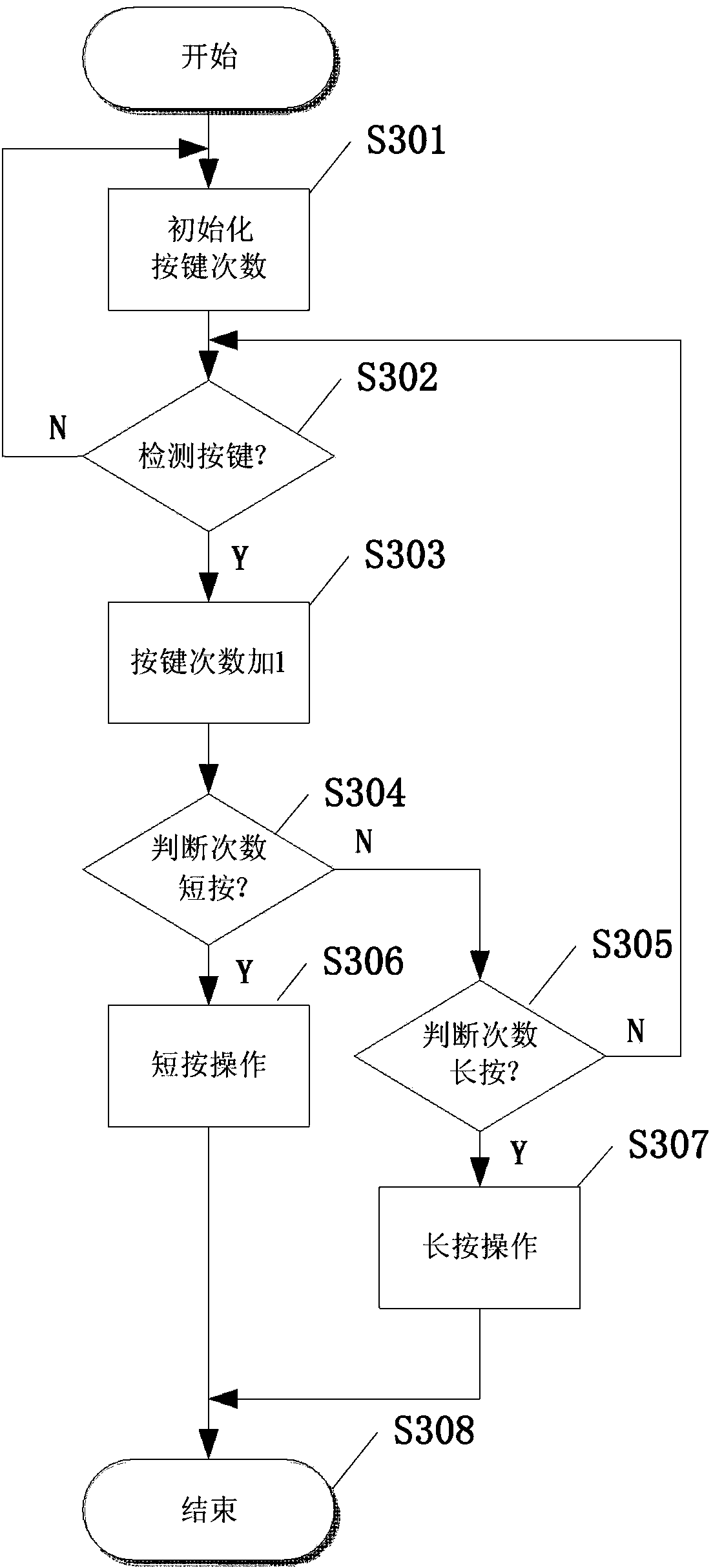 Method for controlling shallow water observation-level mini underwater robot