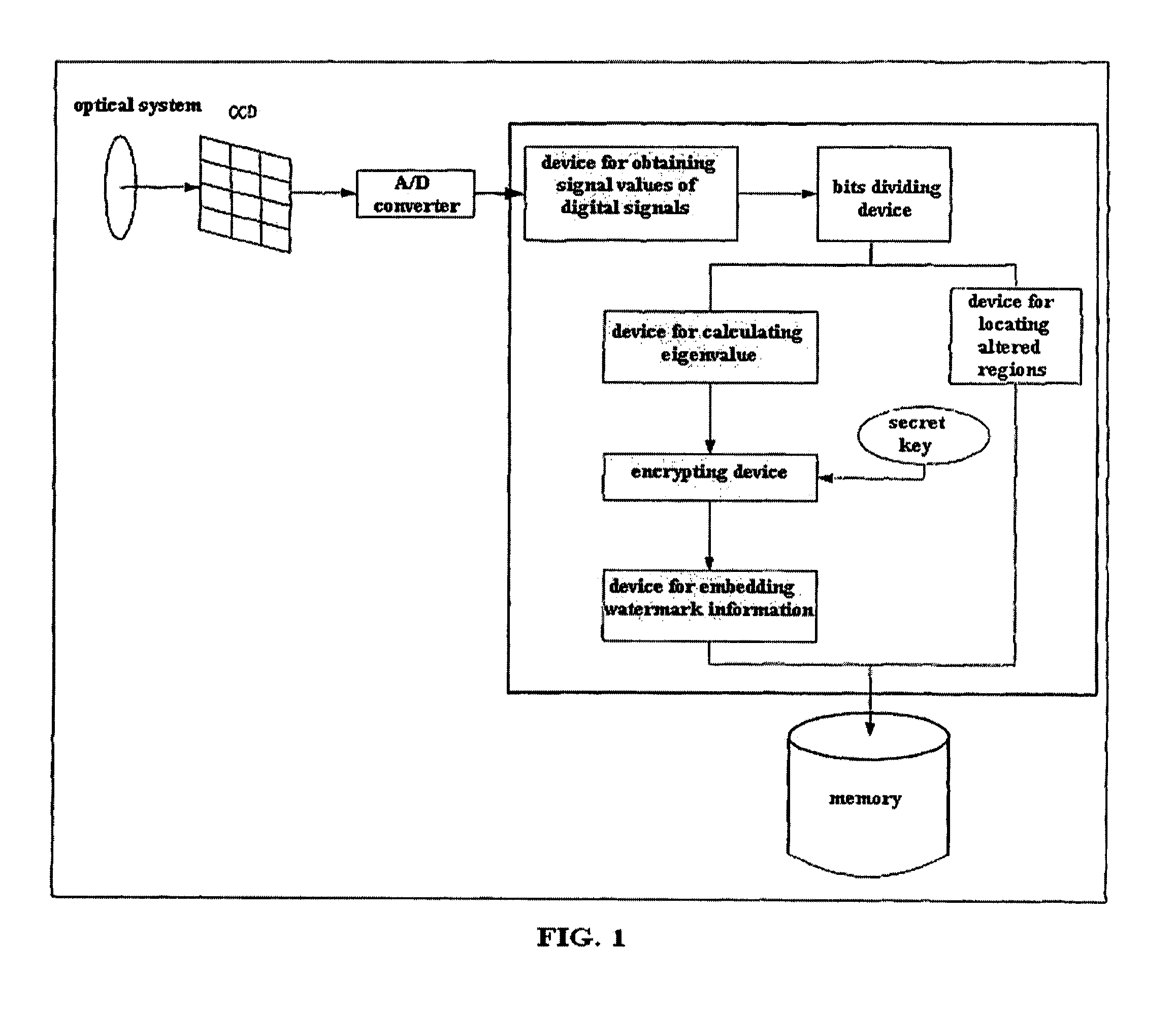 Method of digital watermark and the corresponding device, and digital camera which can append watermark