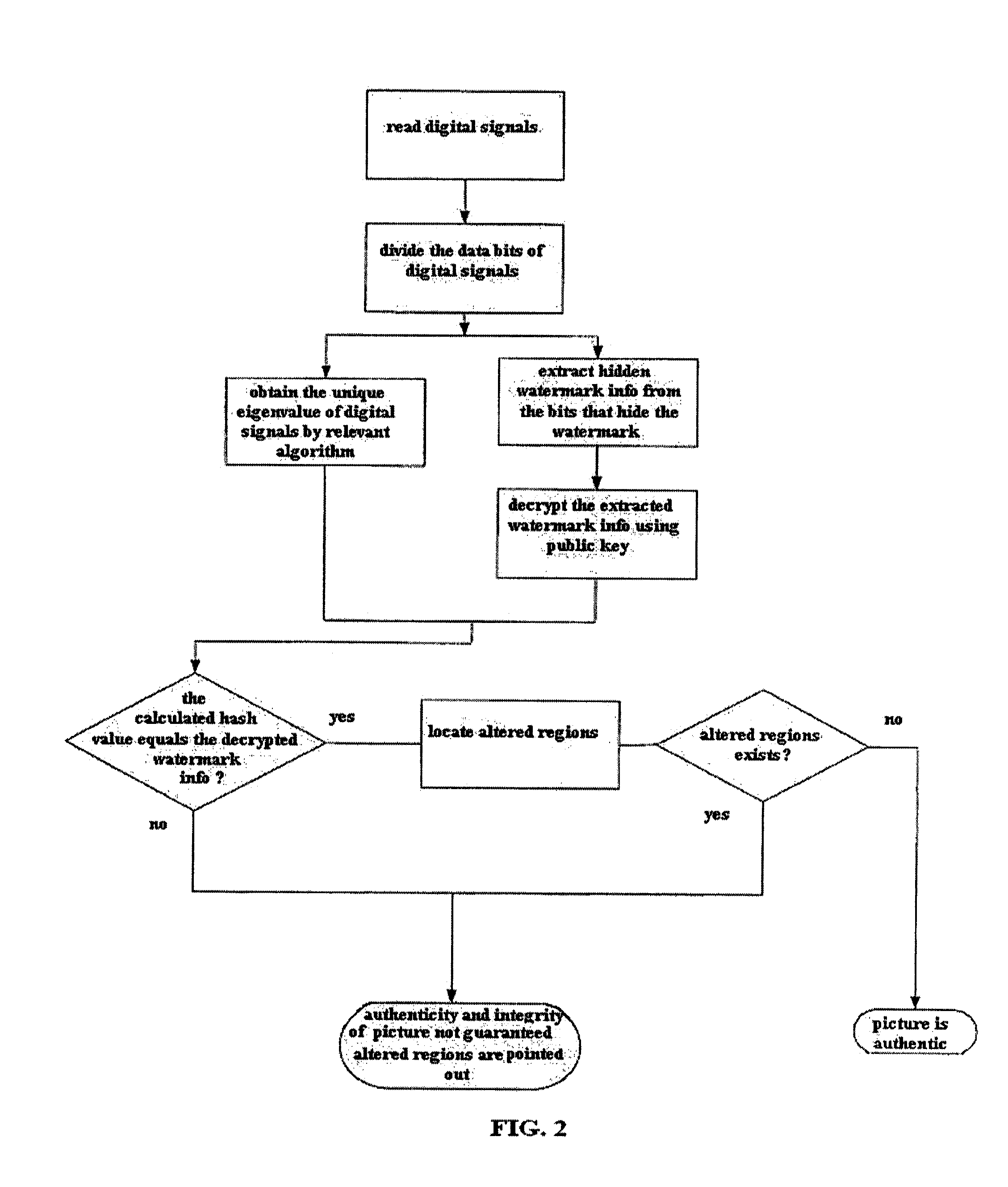 Method of digital watermark and the corresponding device, and digital camera which can append watermark