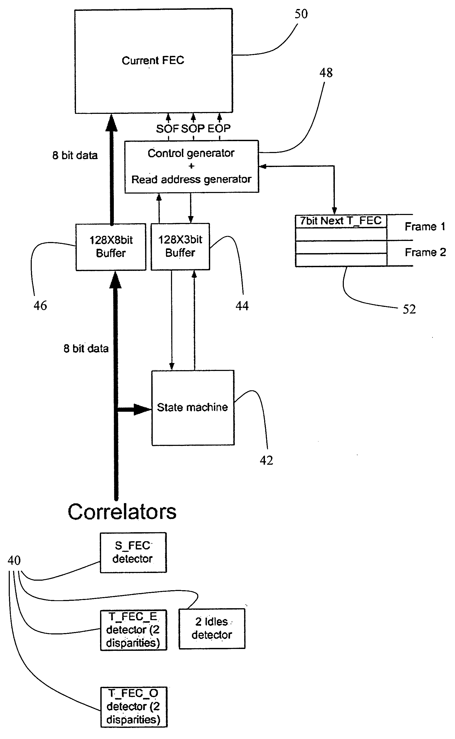 Enhancing the ethernet FEC state machine to strengthen correlator performance