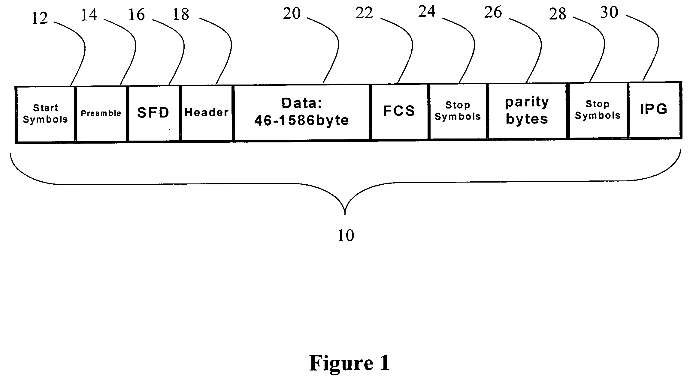 Enhancing the ethernet FEC state machine to strengthen correlator performance