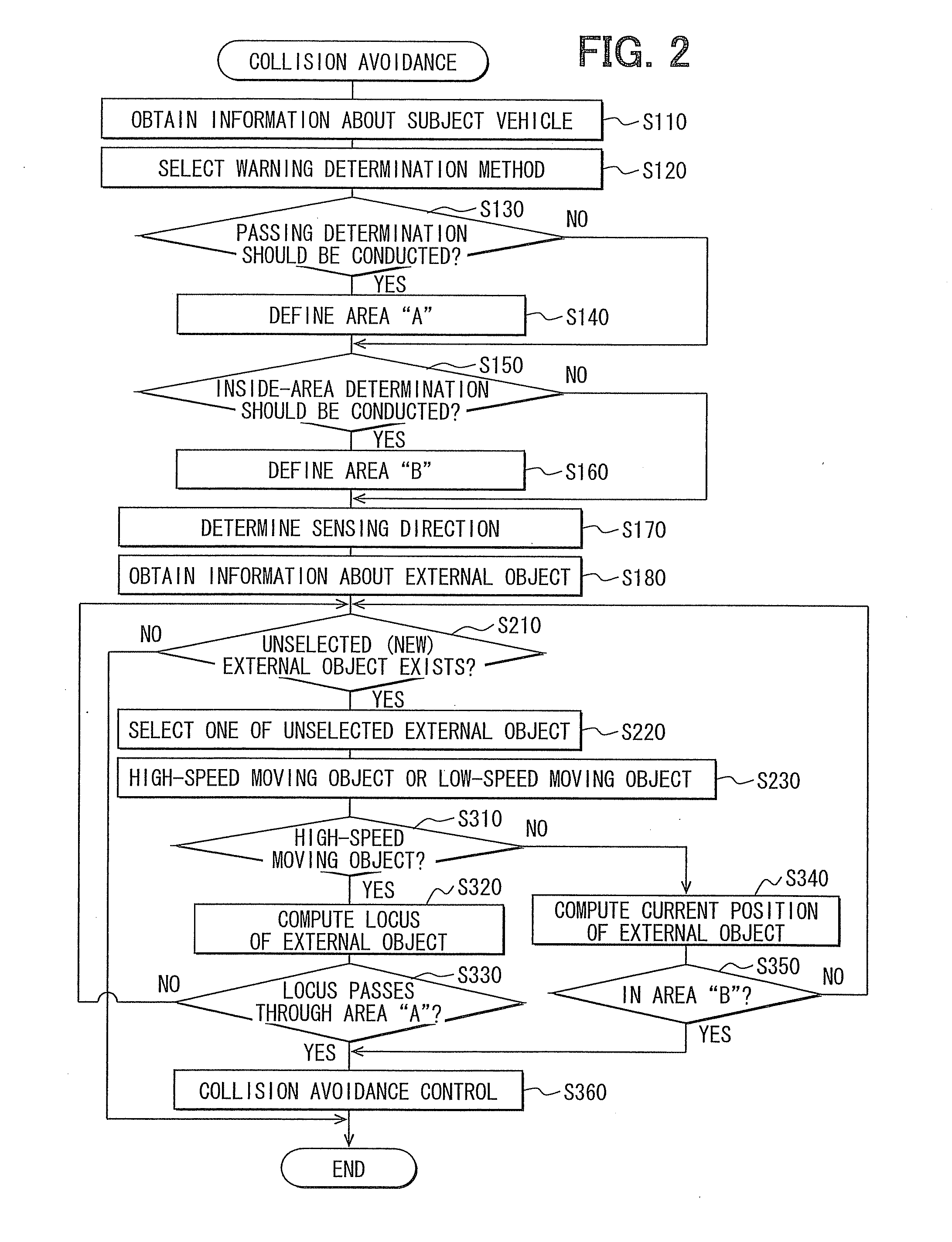 Collision detector and warning apparatus