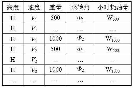 Method for correcting cruise fuel consumption characteristics based on hovering test flight data