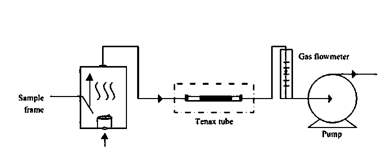 Method for testing content of 16 types of polycyclic aromatic hydrocarbon content in incense combustion smoke by thermal desorption/gas chromatography-mass spectrometry