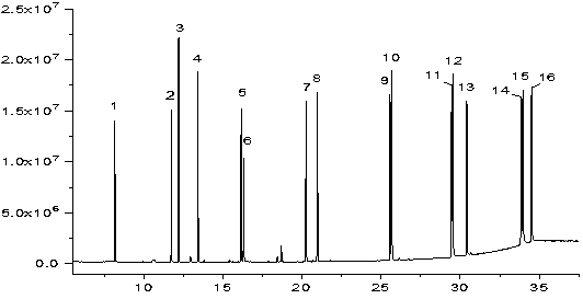 Method for testing content of 16 types of polycyclic aromatic hydrocarbon content in incense combustion smoke by thermal desorption/gas chromatography-mass spectrometry