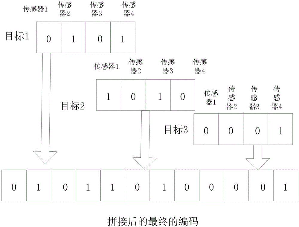 Sensor target assignment method and system for multi-objective optimization differential evolution algorithm