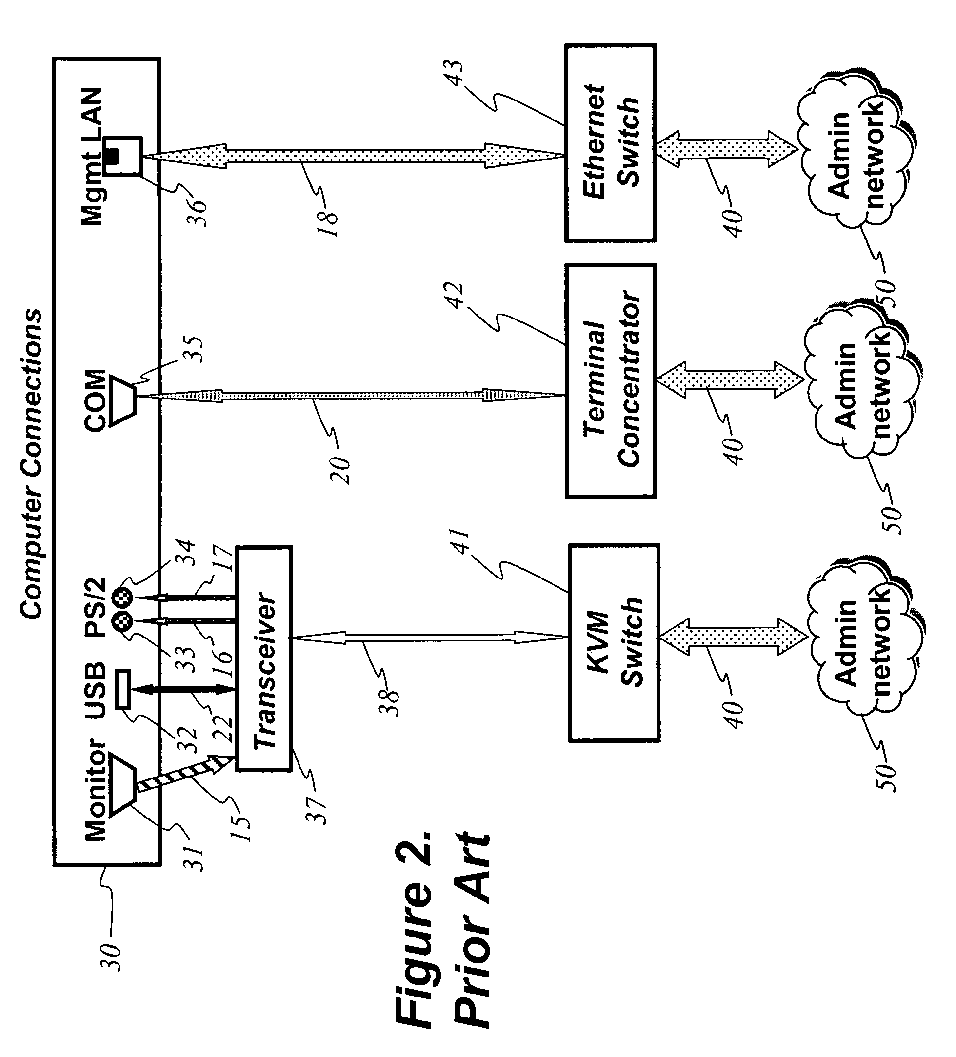 Universal computer management interface