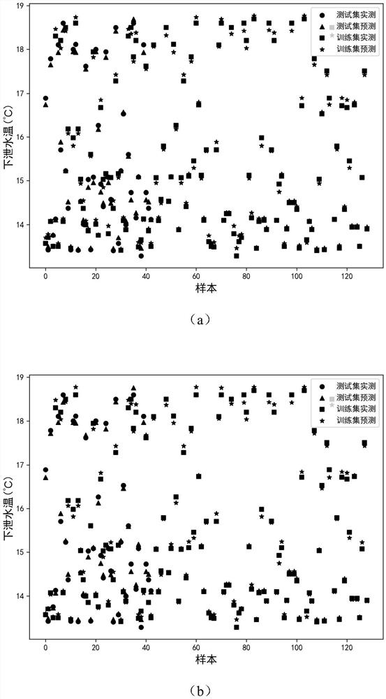 Support vector regression-based stratified reservoir water intake discharged water temperature prediction model and prediction method