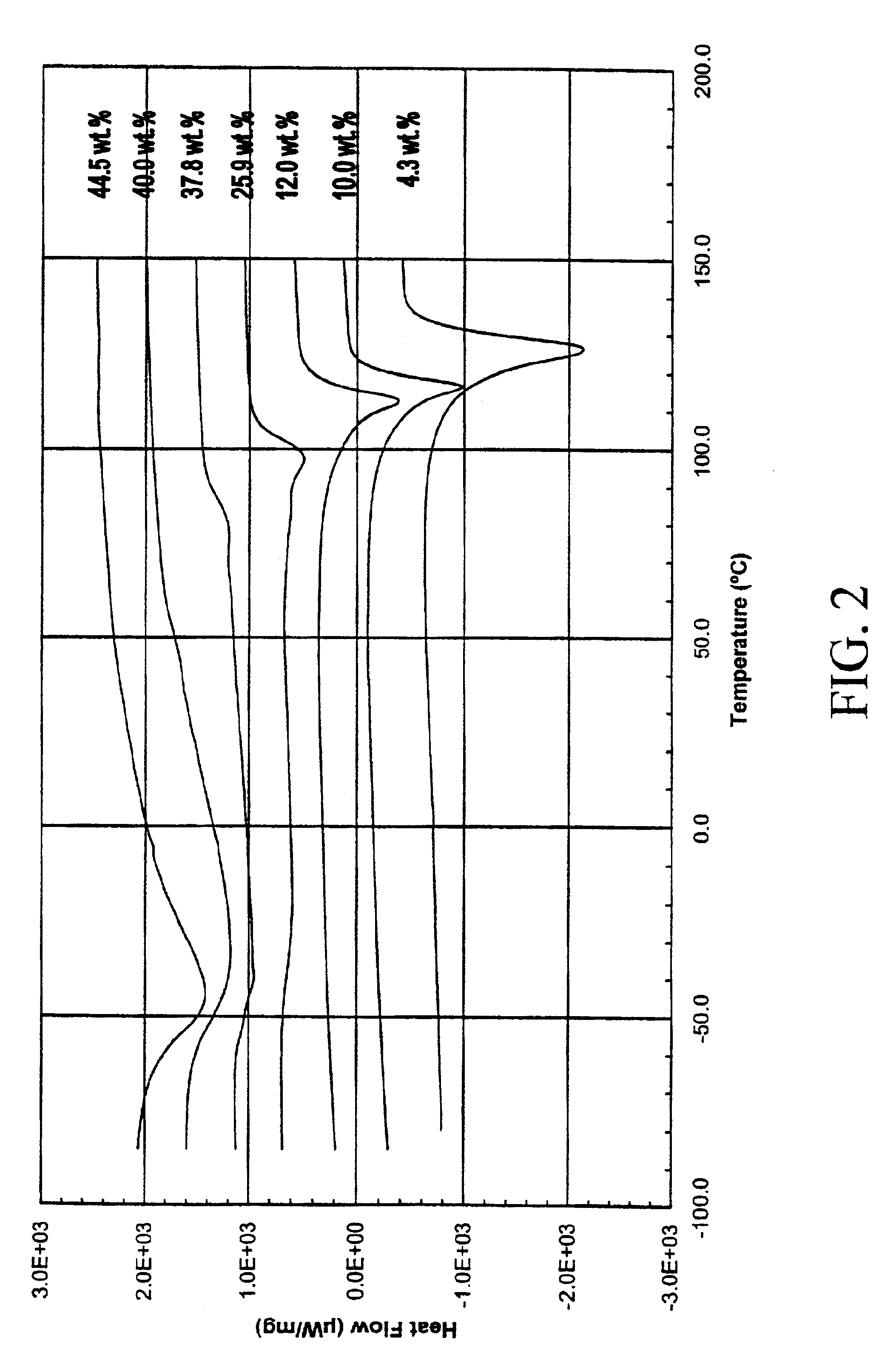 Thermally responsive polymer materials and uses thereof