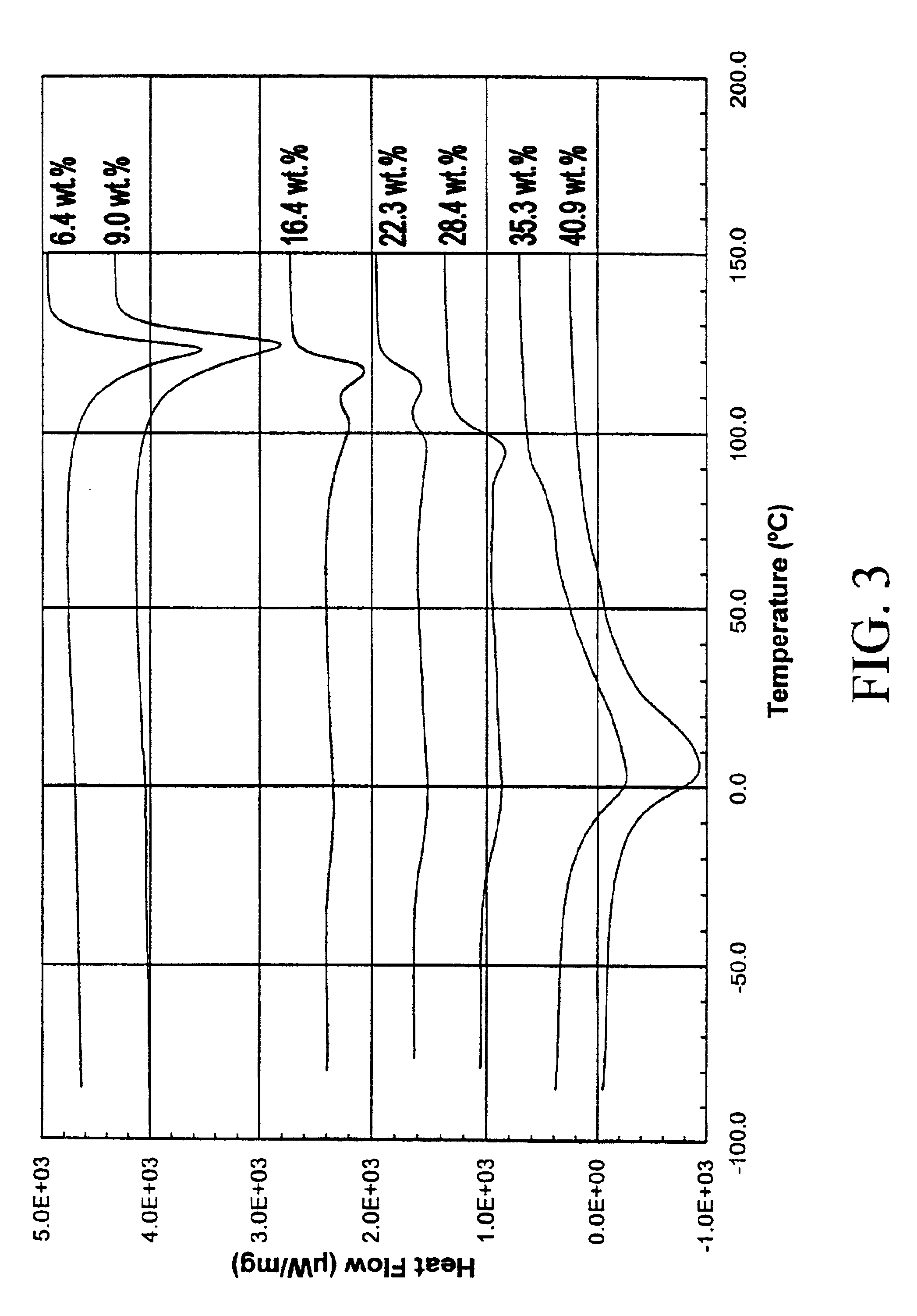 Thermally responsive polymer materials and uses thereof