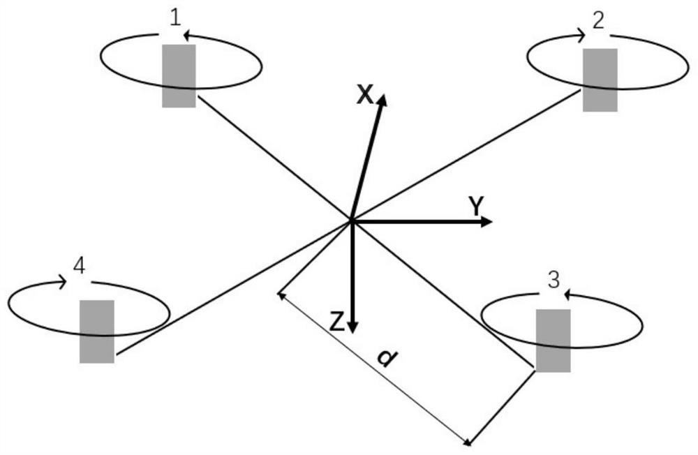 Quadrotor sliding mode anti-interference control method based on acceleration feedback