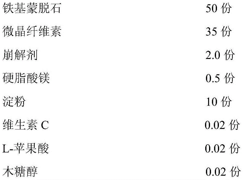 Iron-based smectite dispersible tablets and preparation method thereof