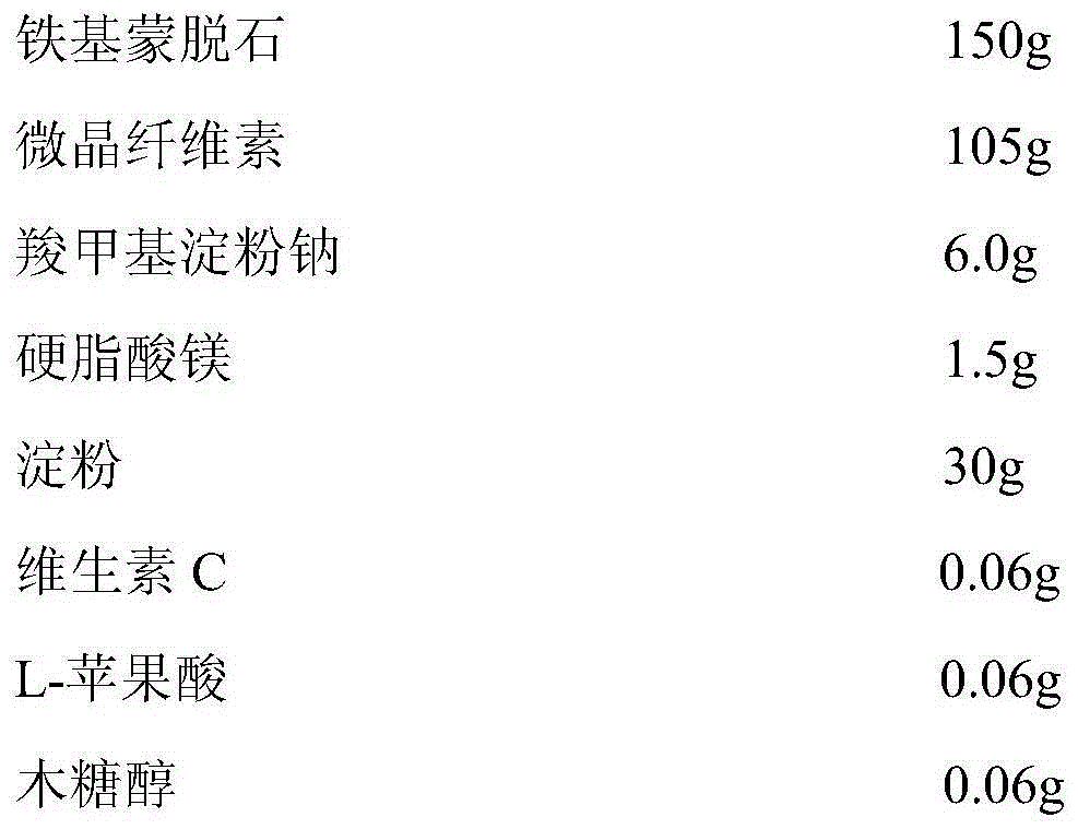 Iron-based smectite dispersible tablets and preparation method thereof