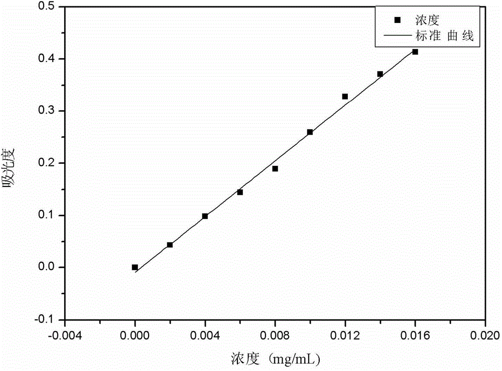 Iron-based smectite dispersible tablets and preparation method thereof