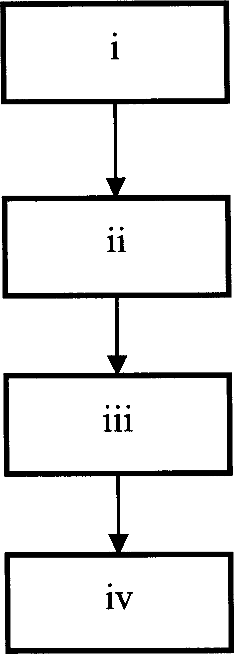 Material for making color pen or pen refill and its usage