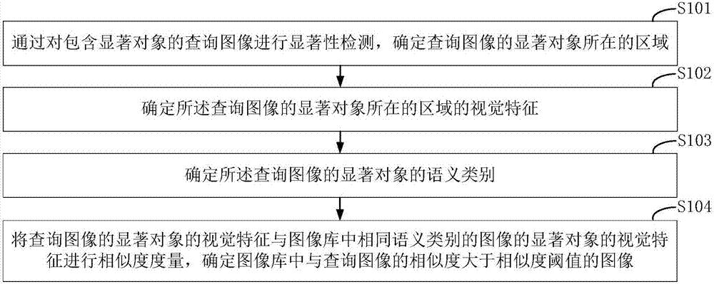 Salient object-based image retrieval method and system