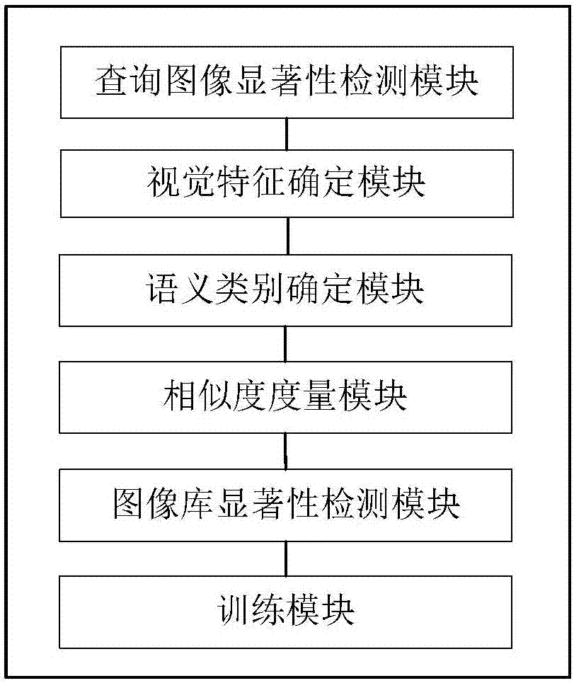 Salient object-based image retrieval method and system