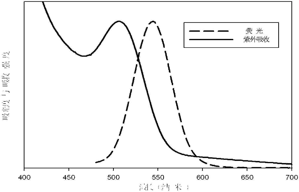 Preparation of cysteine surface modified CdTe or CdTe/CdS quantum dot and method for detecting arsenic by using quantum dot