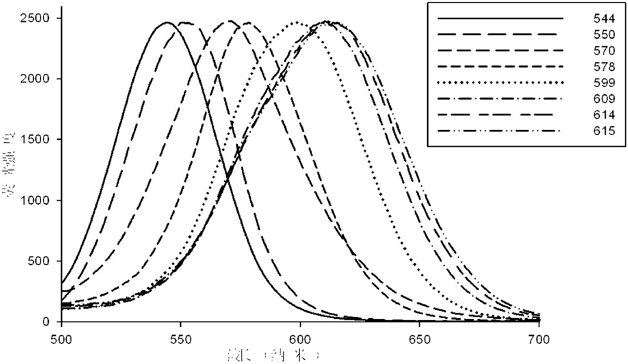 Preparation of cysteine surface modified CdTe or CdTe/CdS quantum dot and method for detecting arsenic by using quantum dot