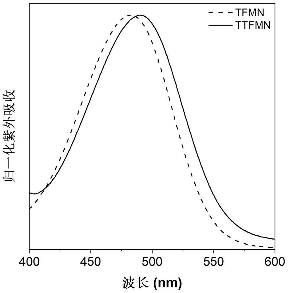 Compound with aggregation-induced emission property as well as preparation method and application thereof