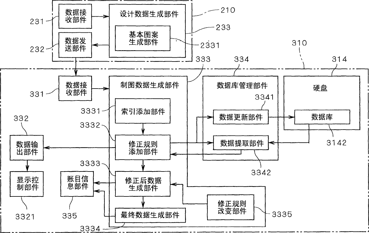 Data generating system, patterning data generating apparatus, method of generating patterning data and storage medium carrying patterning data