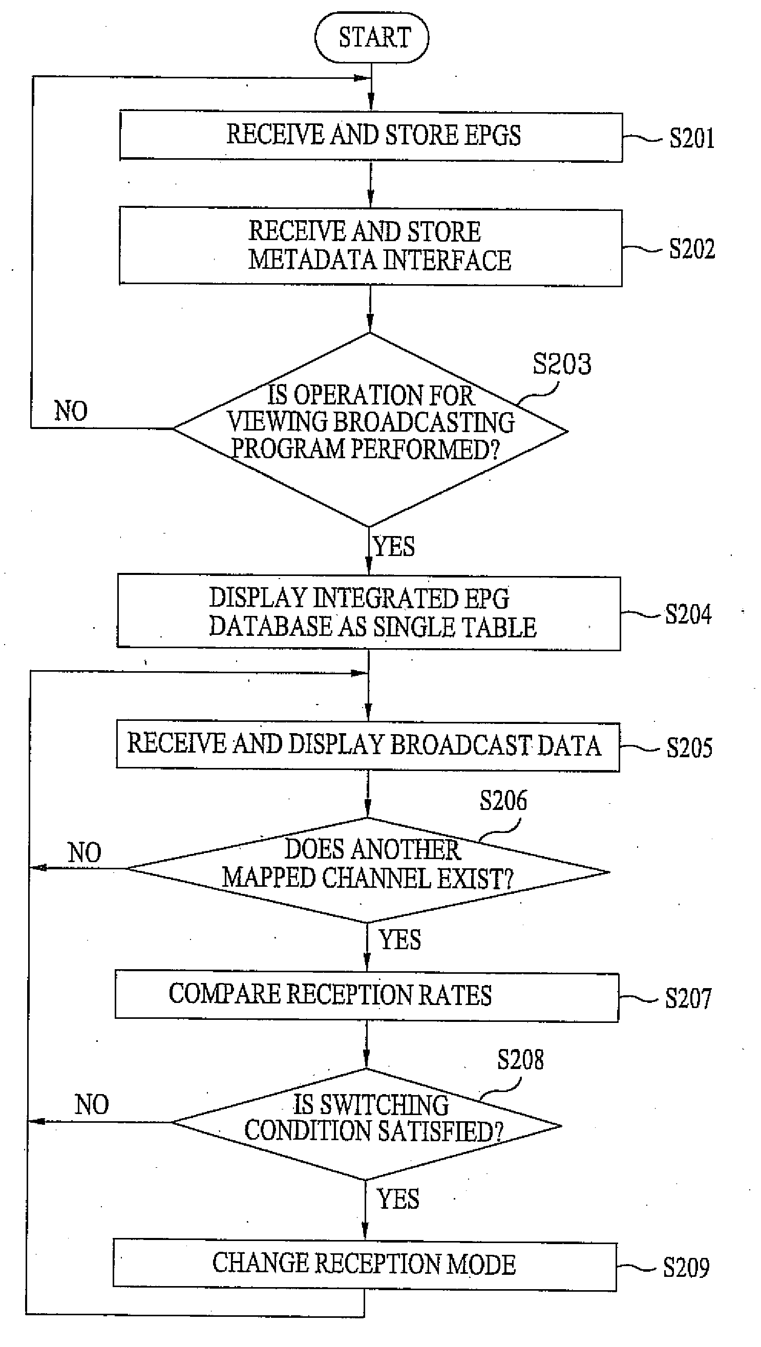 Mobile terminal and method of managing broadcasting service information using digital broadcast reception function