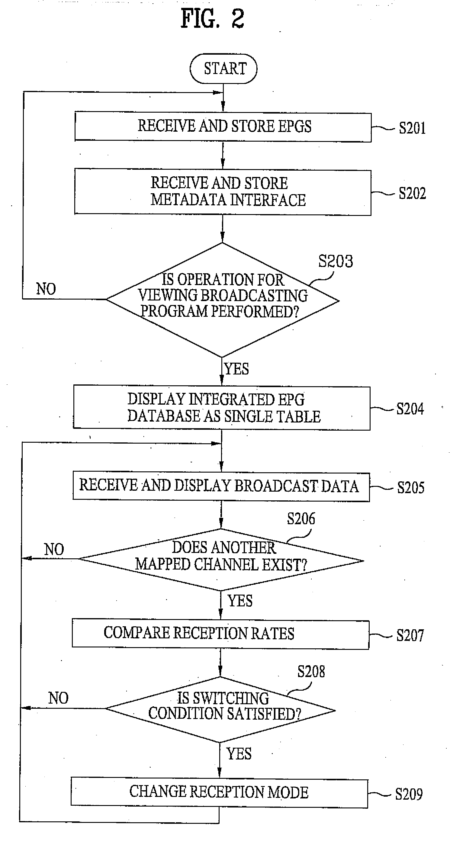 Mobile terminal and method of managing broadcasting service information using digital broadcast reception function