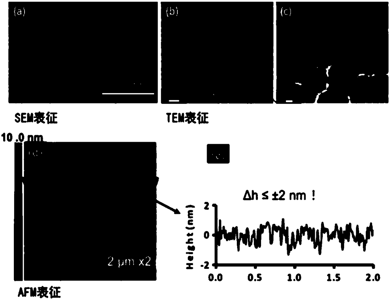 Graphene-based flexible enhanced Raman substrate and preparation method thereof, and Raman analysis method