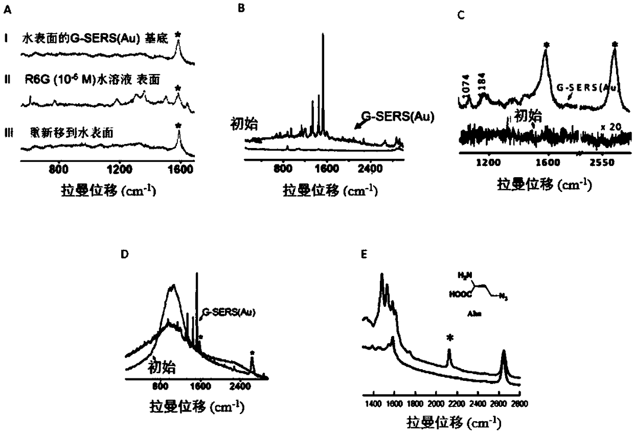 Graphene-based flexible enhanced Raman substrate and preparation method thereof, and Raman analysis method