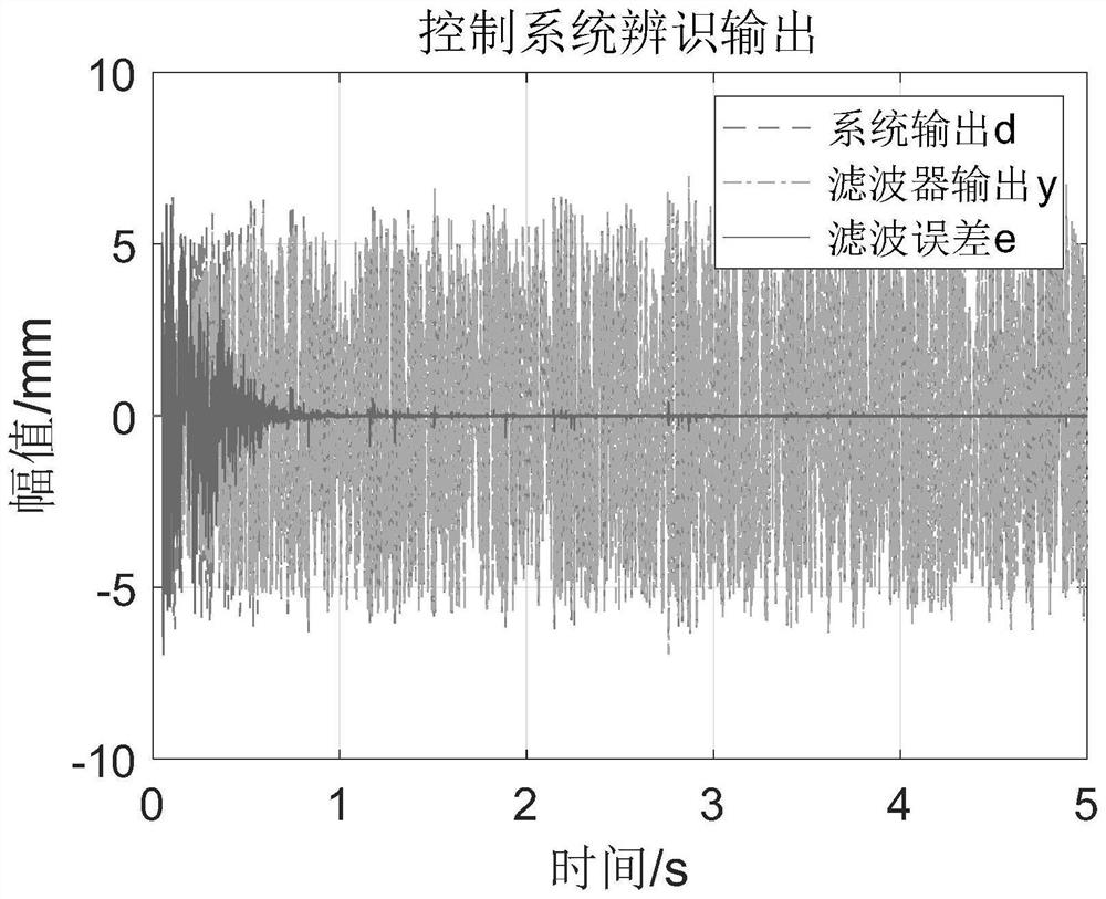 Modeling Method for Aeroengine Nonlinear Control System