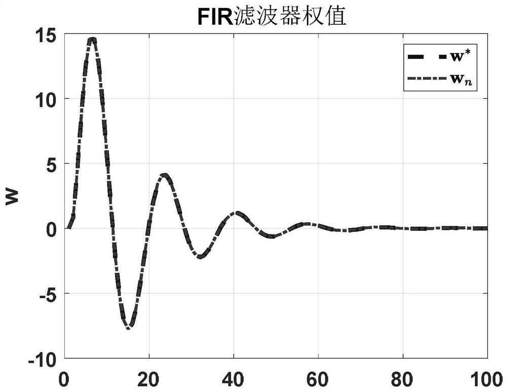 Modeling Method for Aeroengine Nonlinear Control System