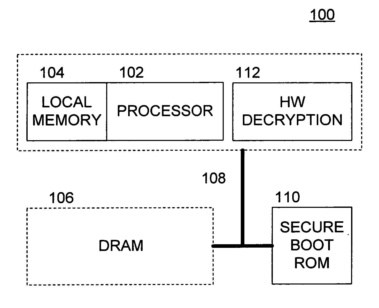 Methods and apparatus for providing a secure booting sequence in a processor