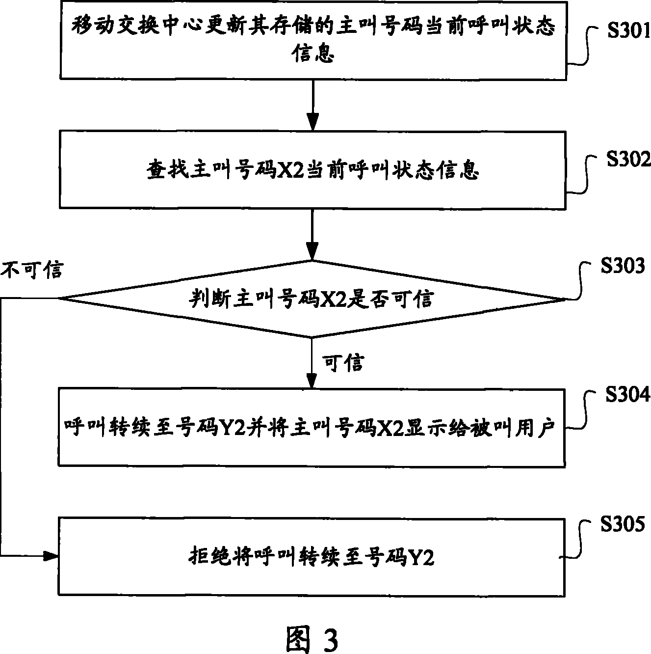 Call controlling method and apparatus in mobile communication