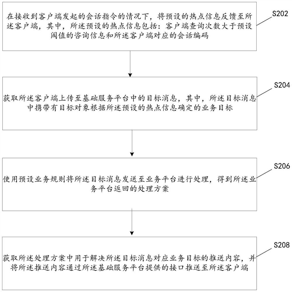 Message processing method and system, storage medium and electronic device