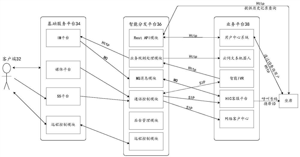 Message processing method and system, storage medium and electronic device