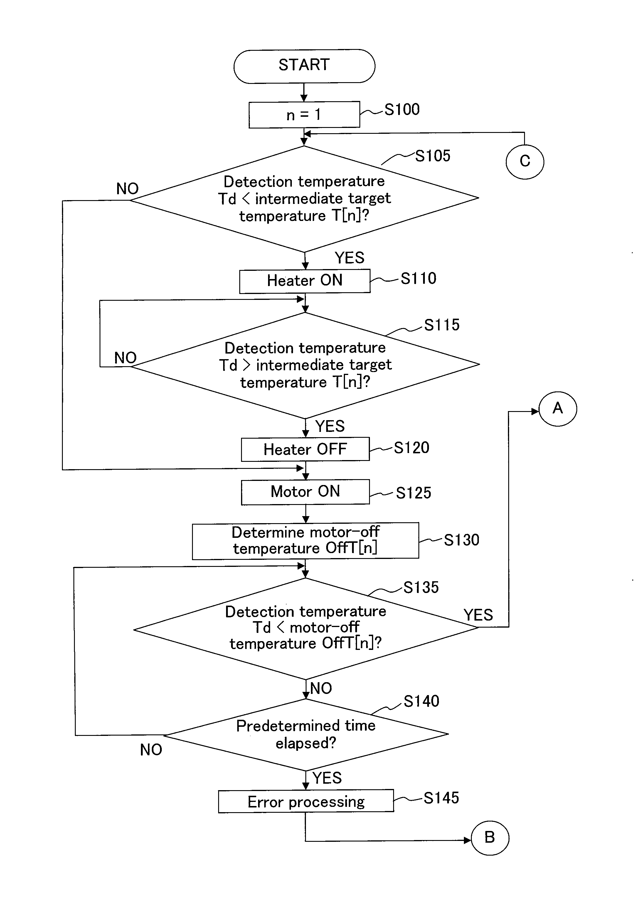 Image forming apparatus and heating method for fixation section of the same